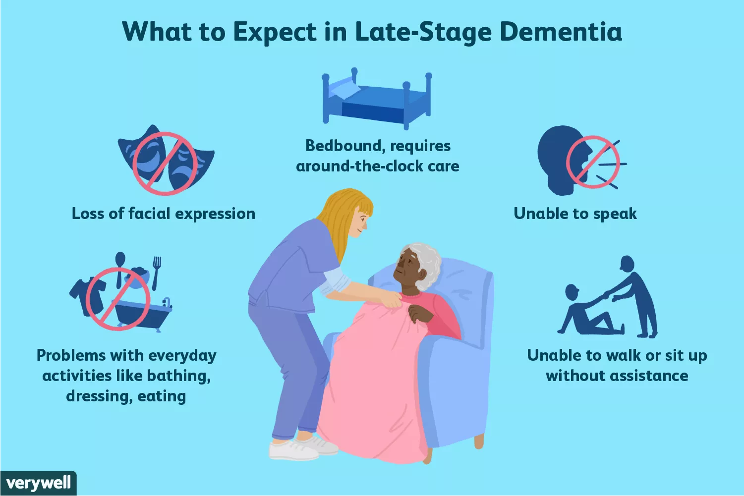 Morir de demencia con sintomas en etapa tardia – Jura