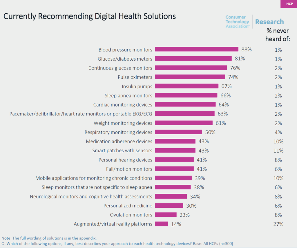 1678118563 97 Como ven los consumidores y los medicos la salud digital